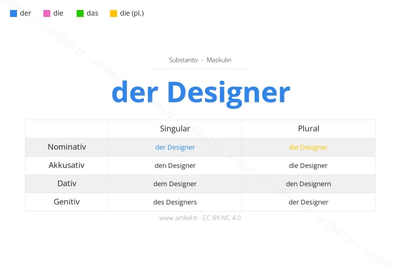 Welcher Artikel ist Designer auf Deutsch?