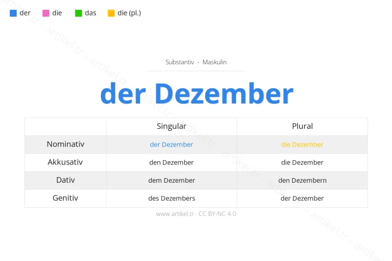 Welcher Artikel ist Dezember auf Deutsch?