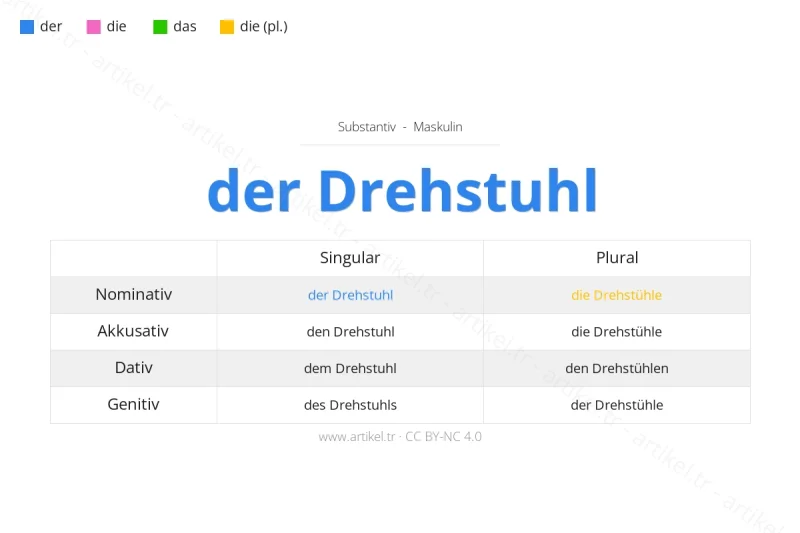 Welcher Artikel ist Drehstuhl auf Deutsch?