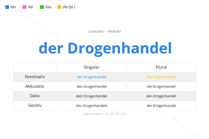 Welcher Artikel ist Drogenhandel auf Deutsch?