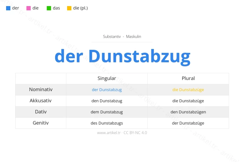 Welcher Artikel ist Dunstabzug auf Deutsch?