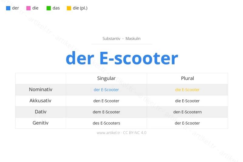 Welcher Artikel ist E-Scooter auf Deutsch?