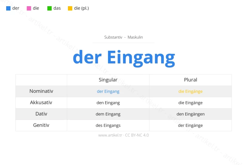 Welcher Artikel ist Eingang auf Deutsch?