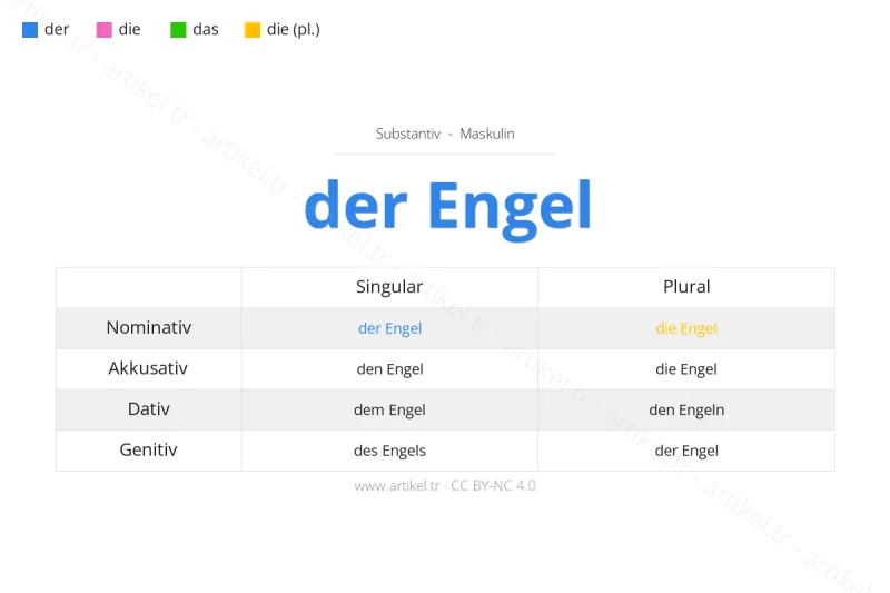 Welcher Artikel ist Engel auf Deutsch?