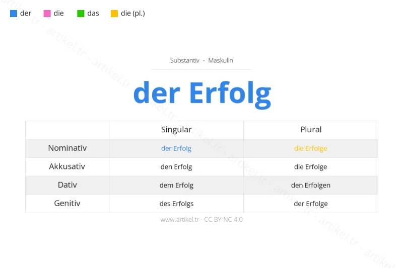Welcher Artikel ist Erfolg auf Deutsch?