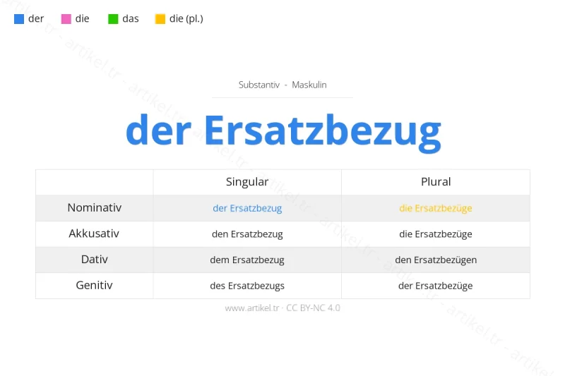 Welcher Artikel ist Ersatzbezug auf Deutsch?