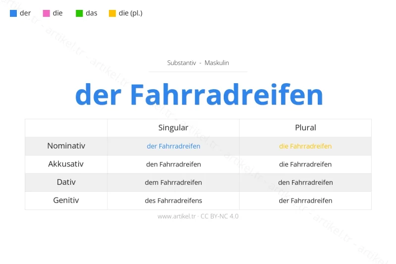 Welcher Artikel ist Fahrradreifen auf Deutsch?