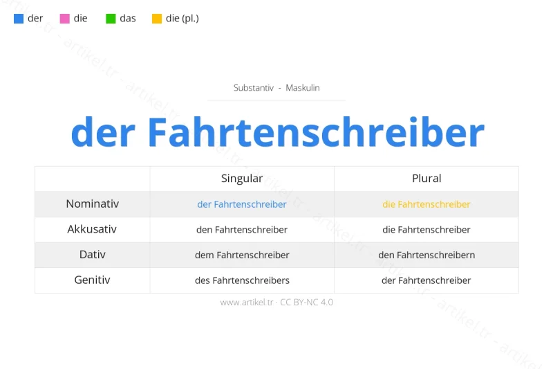 Welcher Artikel ist Fahrtenschreiber auf Deutsch?