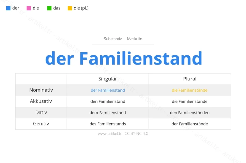 Welcher Artikel ist Familienstand auf Deutsch?