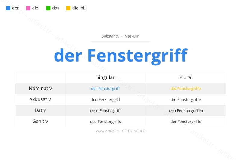Welcher Artikel ist Fenstergriff auf Deutsch?
