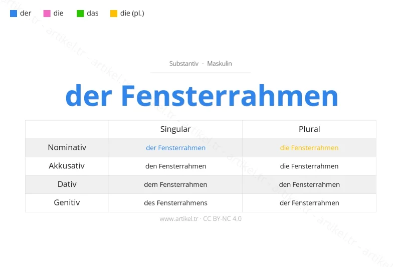 Welcher Artikel ist Fensterrahmen auf Deutsch?