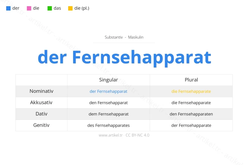 Welcher Artikel ist Fernsehapparat auf Deutsch?