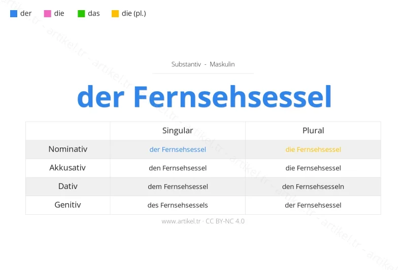 Welcher Artikel ist Fernsehsessel auf Deutsch?