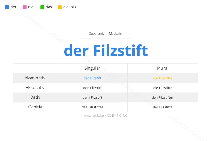 Welcher Artikel ist Filzstift auf Deutsch?