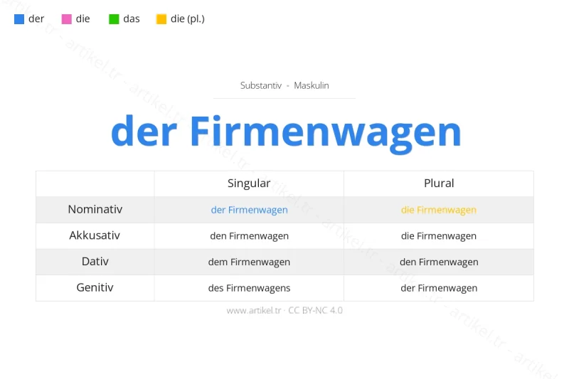Welcher Artikel ist Firmenwagen auf Deutsch?