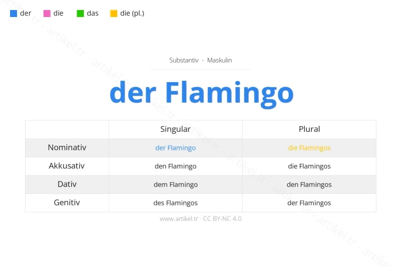 Welcher Artikel ist Flamingo auf Deutsch?
