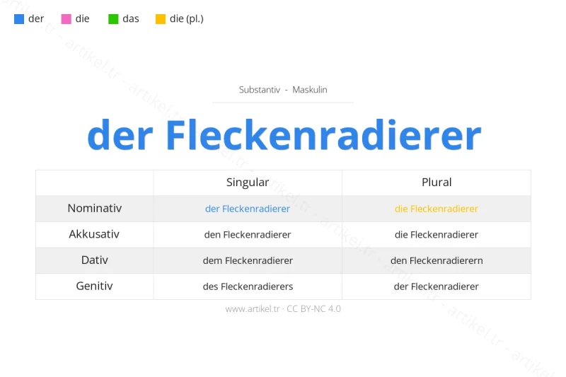 Welcher Artikel ist Fleckenradierer auf Deutsch?