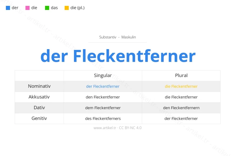 Welcher Artikel ist Fleckentferner auf Deutsch?