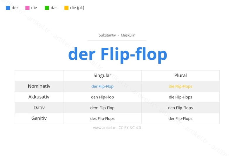 Welcher Artikel ist Flip-Flop auf Deutsch?