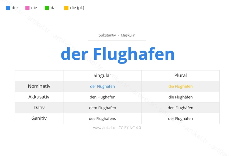 Welcher Artikel ist Flughafen auf Deutsch?