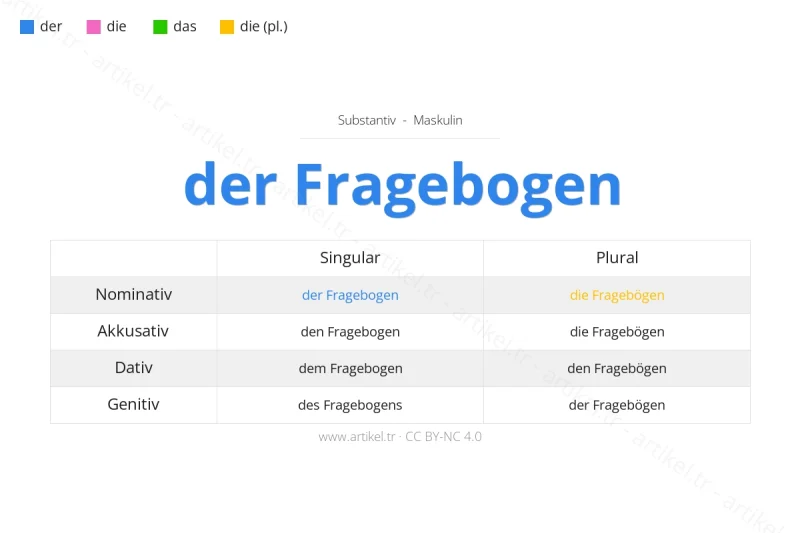 Welcher Artikel ist Fragebogen auf Deutsch?