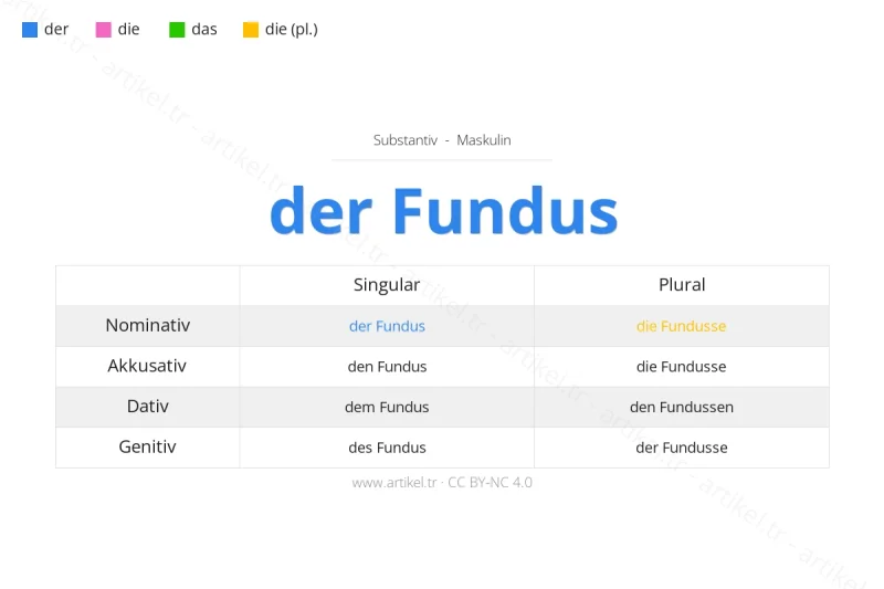 Welcher Artikel ist Fundus auf Deutsch?