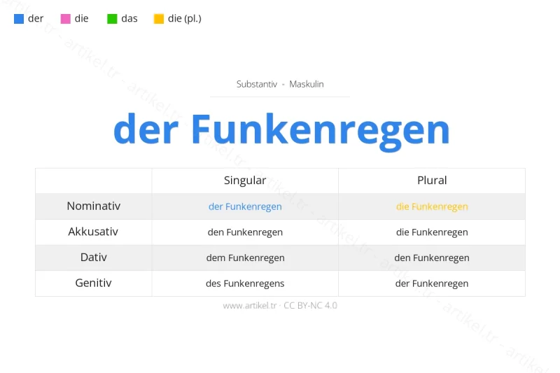 Welcher Artikel ist Funkenregen auf Deutsch?