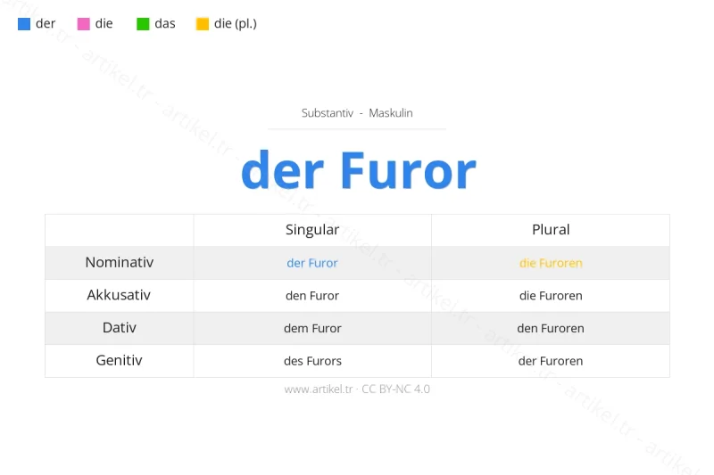 Welcher Artikel ist Furor auf Deutsch?