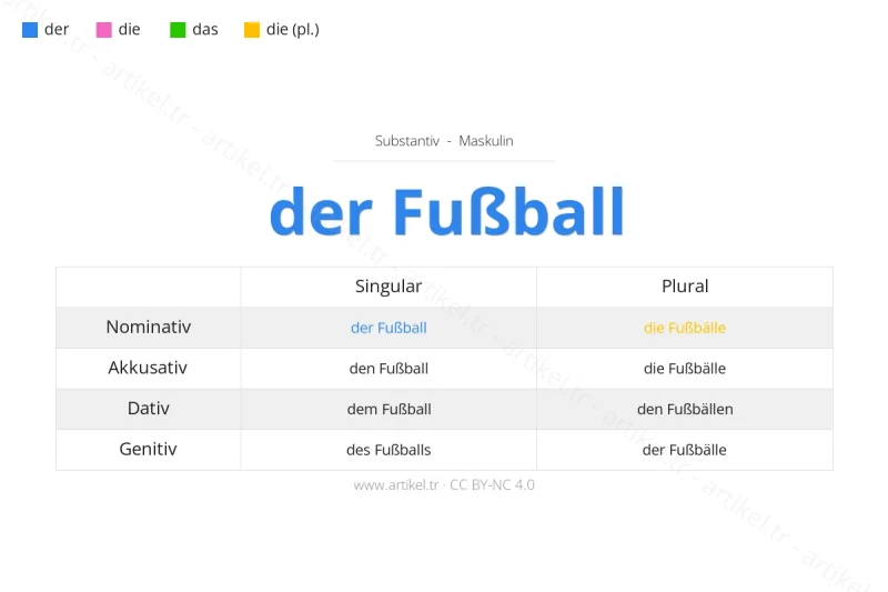 Welcher Artikel ist Fußball auf Deutsch?