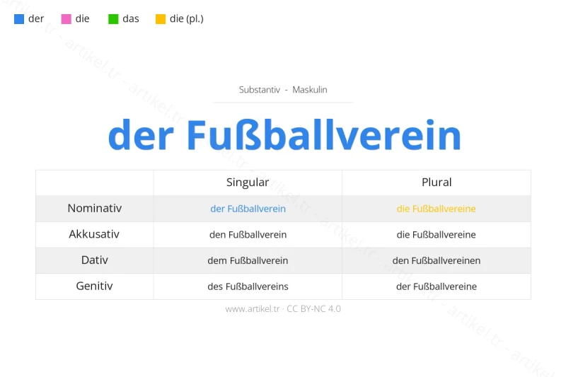 Welcher Artikel ist Fußballverein auf Deutsch?