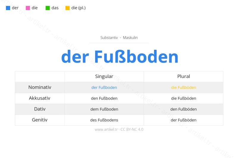 Welcher Artikel ist Fußboden auf Deutsch?