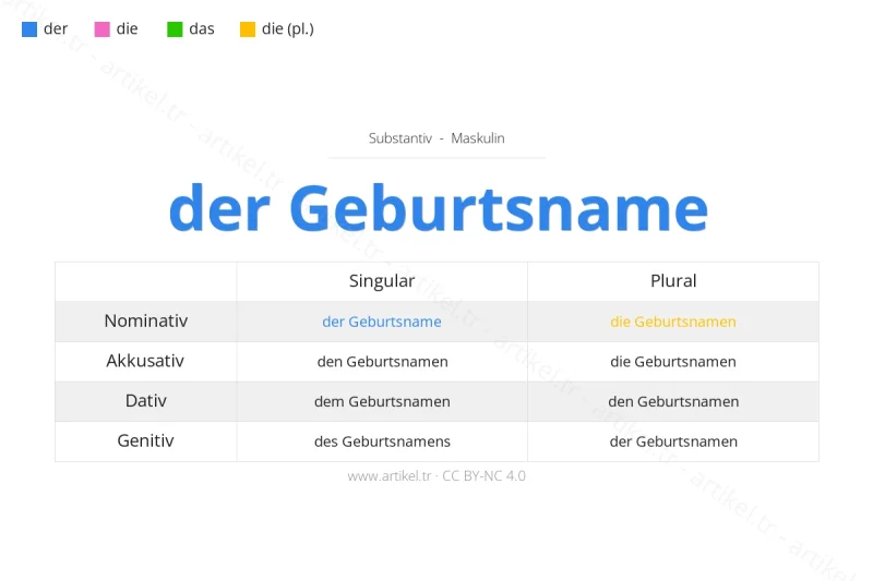 Welcher Artikel ist Geburtsname auf Deutsch?
