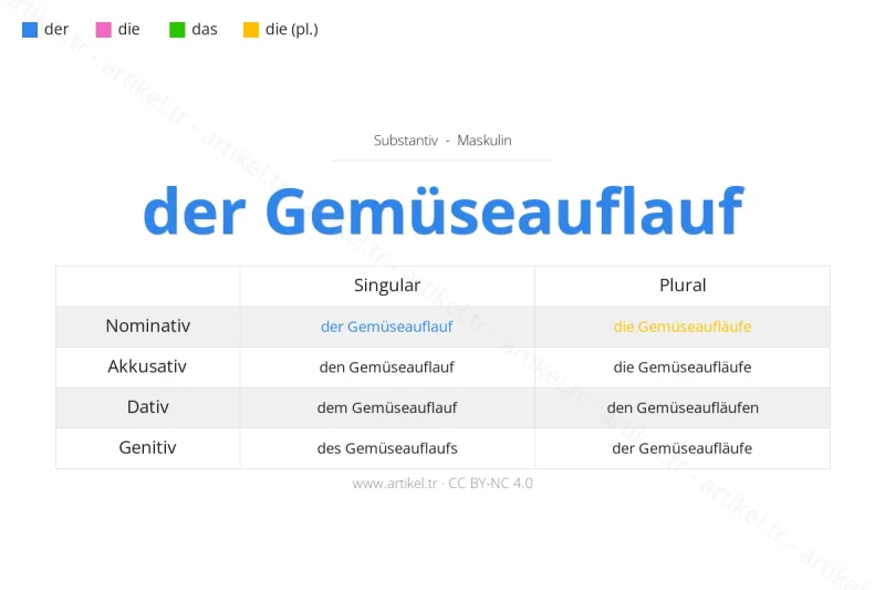 Welcher Artikel ist Gemüseauflauf auf Deutsch?