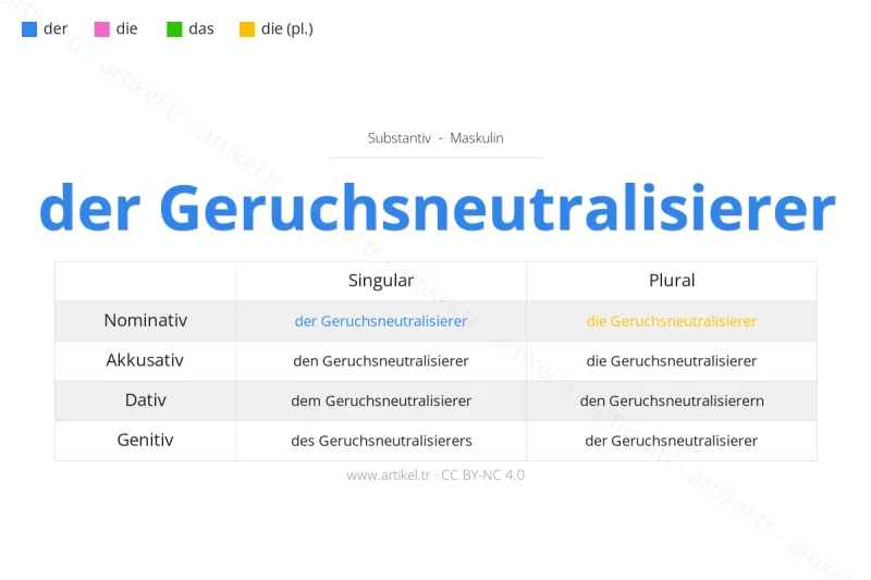 Welcher Artikel ist Geruchsneutralisierer auf Deutsch?