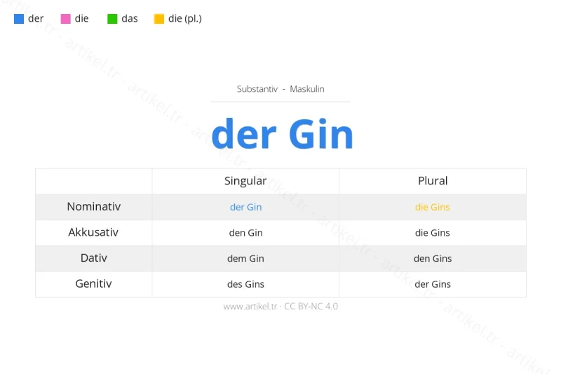 Welcher Artikel ist Gin auf Deutsch?