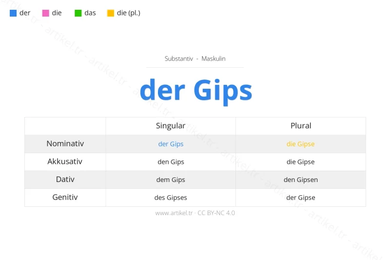 Welcher Artikel ist Gips auf Deutsch?
