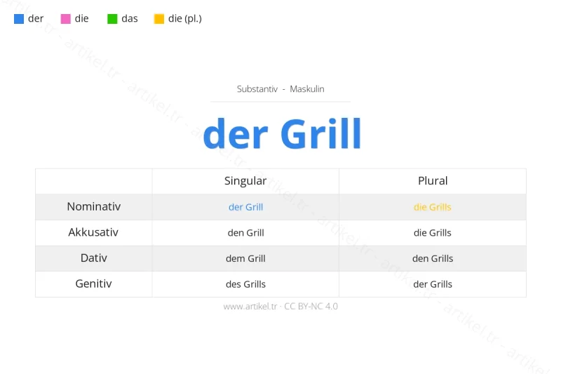 Welcher Artikel ist Grill auf Deutsch?