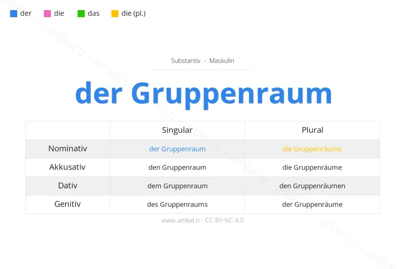 Welcher Artikel ist Gruppenraum auf Deutsch?