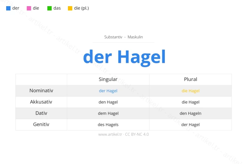 Welcher Artikel ist Hagel auf Deutsch?