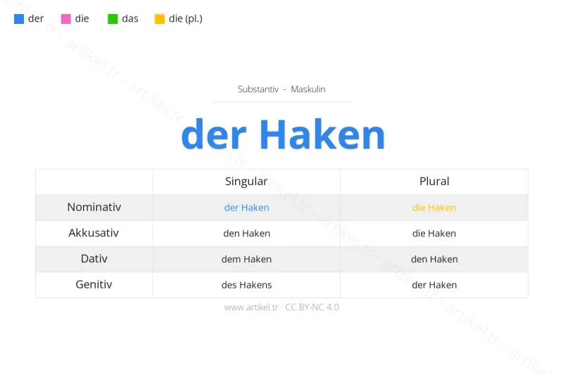 Welcher Artikel ist Haken auf Deutsch?