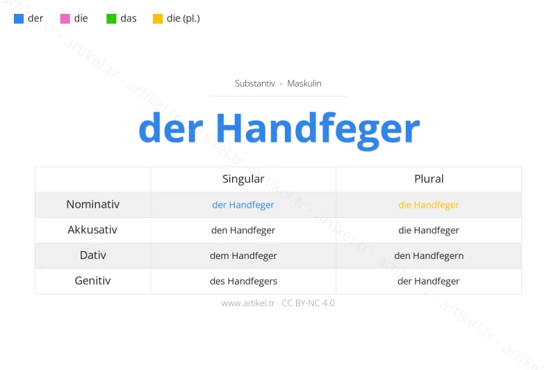 Welcher Artikel ist Handfeger auf Deutsch?