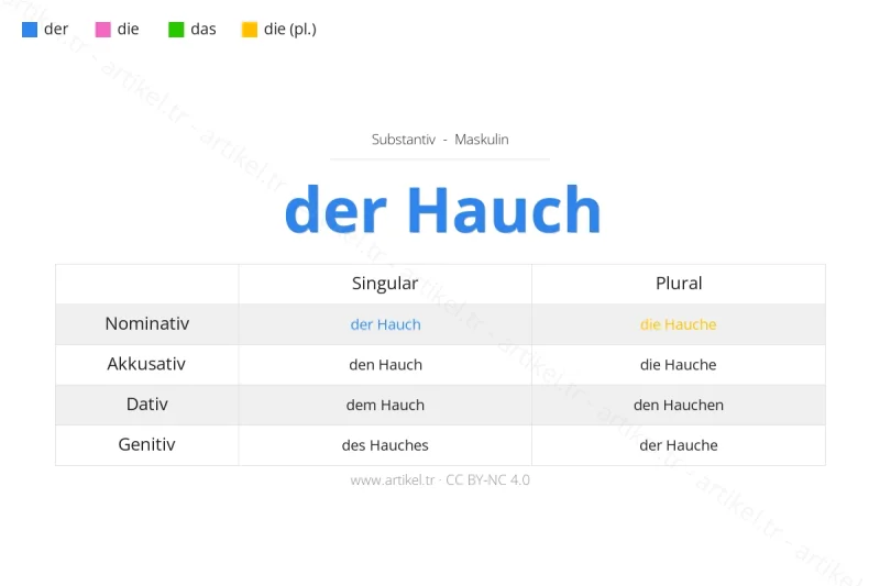 Welcher Artikel ist Hauch auf Deutsch?