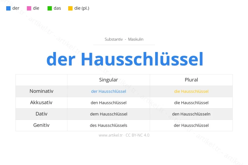 Welcher Artikel ist Hausschlüssel auf Deutsch?