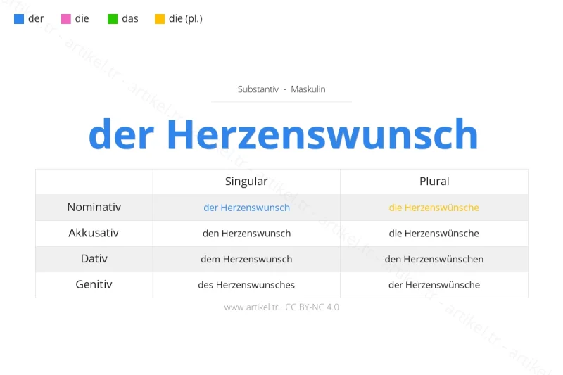 Welcher Artikel ist Herzenswunsch auf Deutsch?