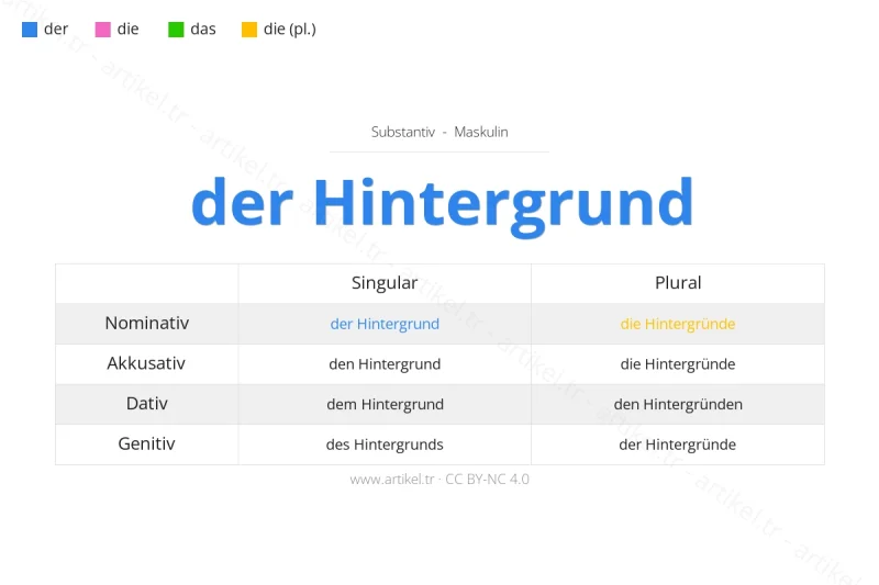 Welcher Artikel ist Hintergrund auf Deutsch?