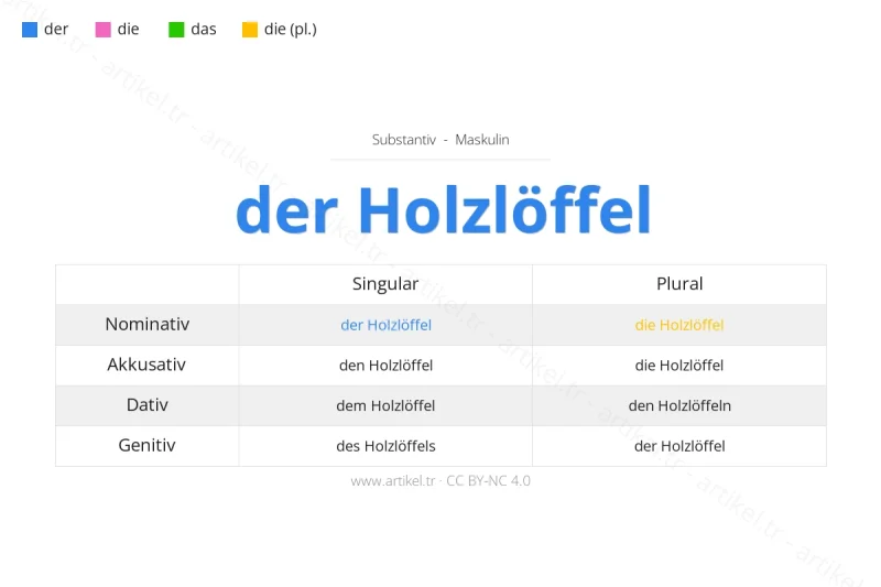 Welcher Artikel ist Holzlöffel auf Deutsch?