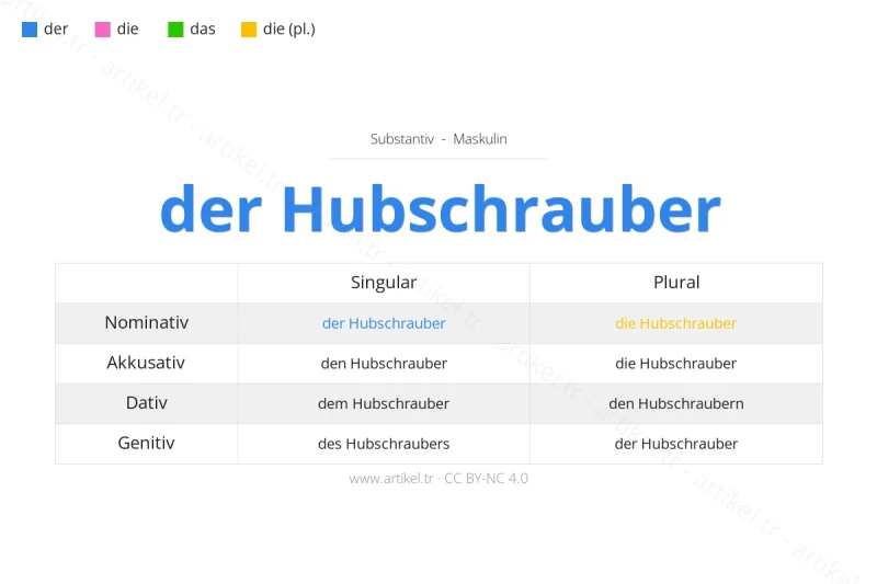 Welcher Artikel ist Hubschrauber auf Deutsch?
