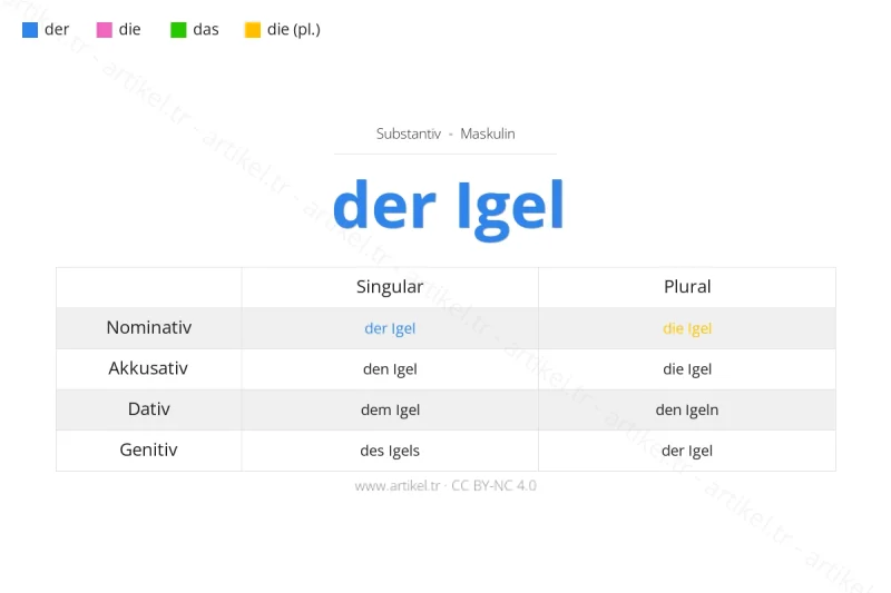 Welcher Artikel ist Igel auf Deutsch?
