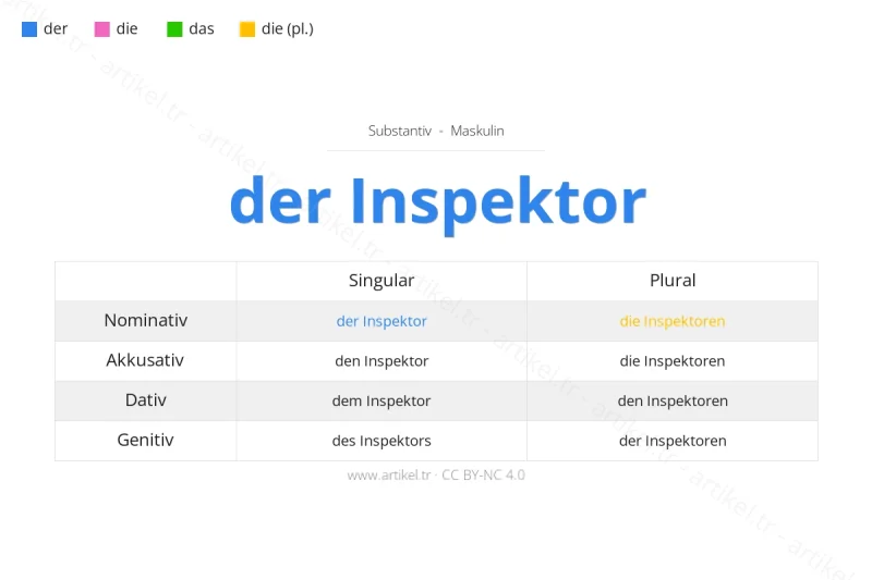 Welcher Artikel ist Inspektor auf Deutsch?