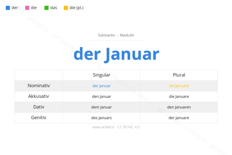 Welcher Artikel ist Januar auf Deutsch?